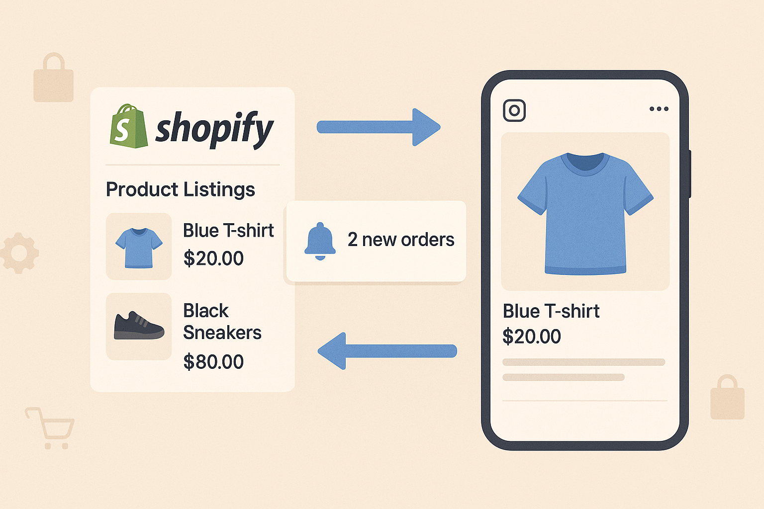 Advantages Shopify